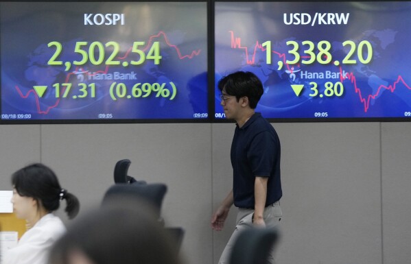 Stocks drop today online